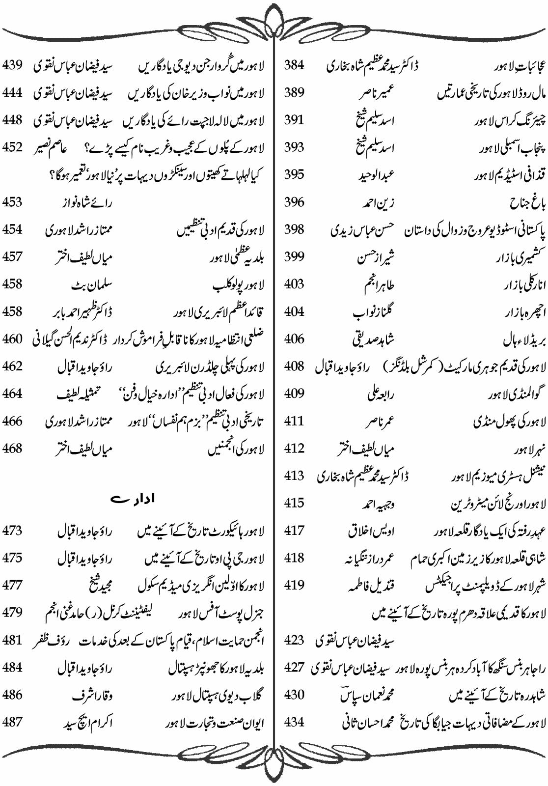 Muntisher Awarq E Lahore منتشر اوراق لاہور  Syed Faizan Naqvi